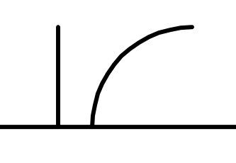 Flare-Bevel-Groove-Weld-Symbol